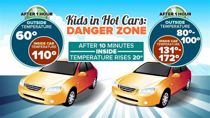 leaving in car the dangers of leaving children in cars ggrm firm leaving in car the dangers of leaving children in cars ggrm firm